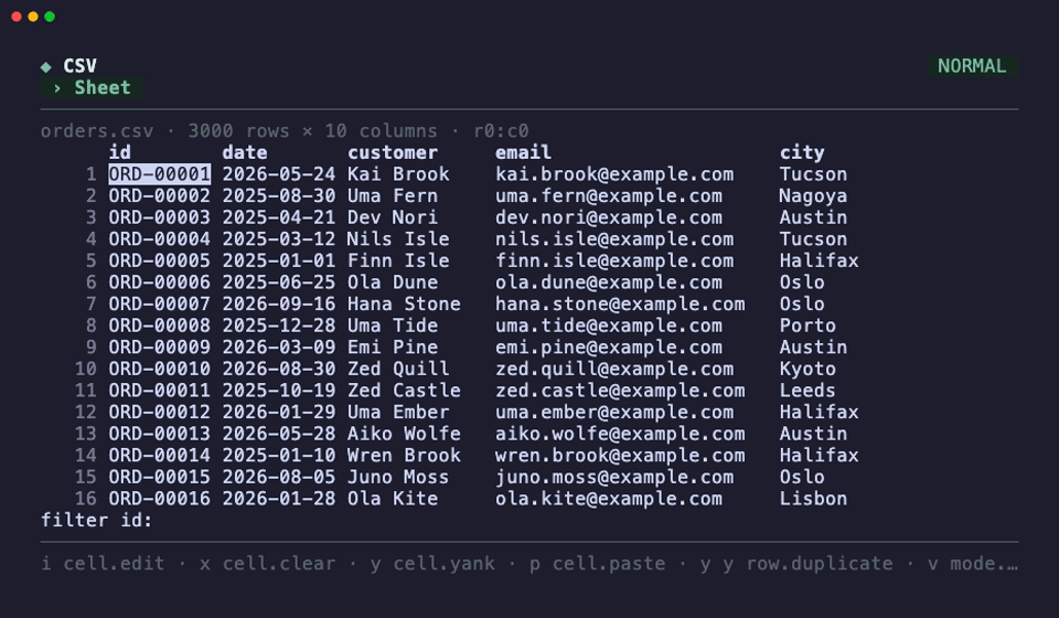 The CSV example: moving through 3,000 rows, a palette command on a whole column, a filter, a sort and an edit with undo
